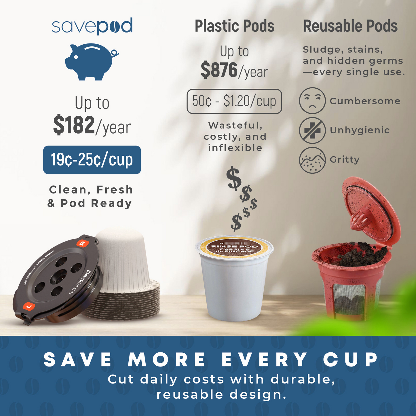 Savepod® 5-Hole Ring - Compatible with Keurig® Multi-Stream® Brewers - BPA Free