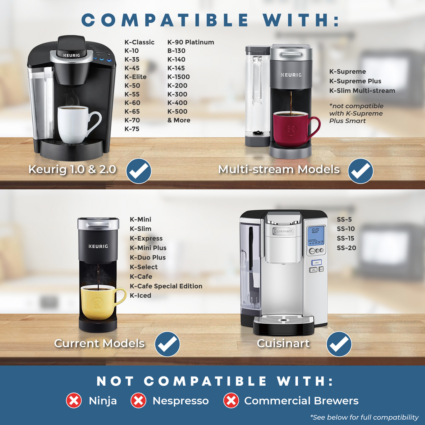 Savepod® 1-Hole Ring - Compatible with Keurig® 1.0 & 2.0 Brewers - BPA Free