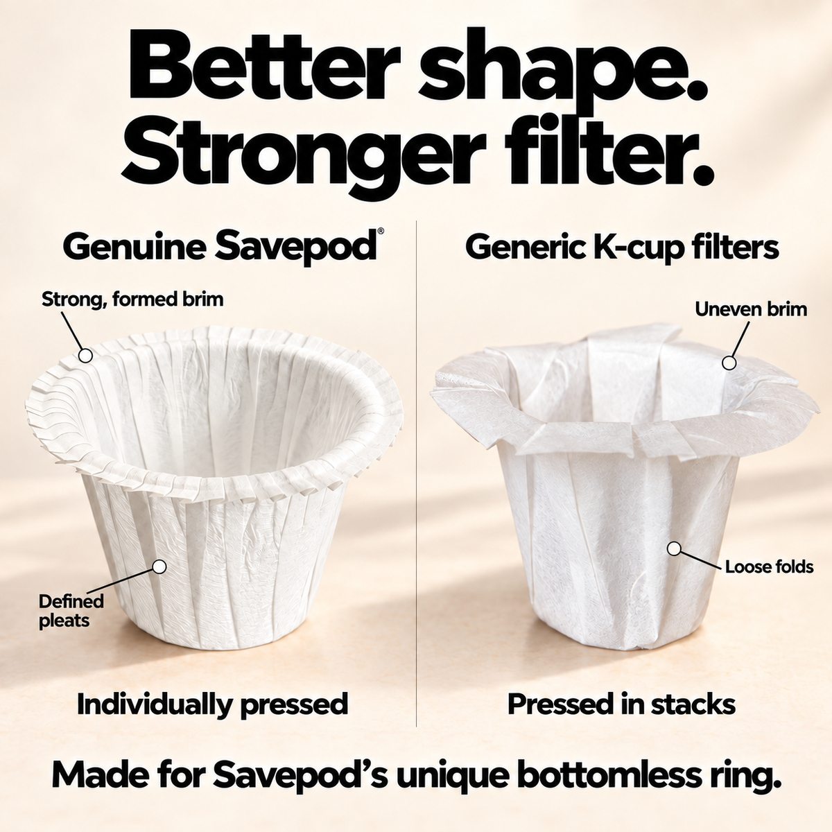 Savepod® Tear-Proof Coffee Filters -  White - New & Improved - 100% Compostable