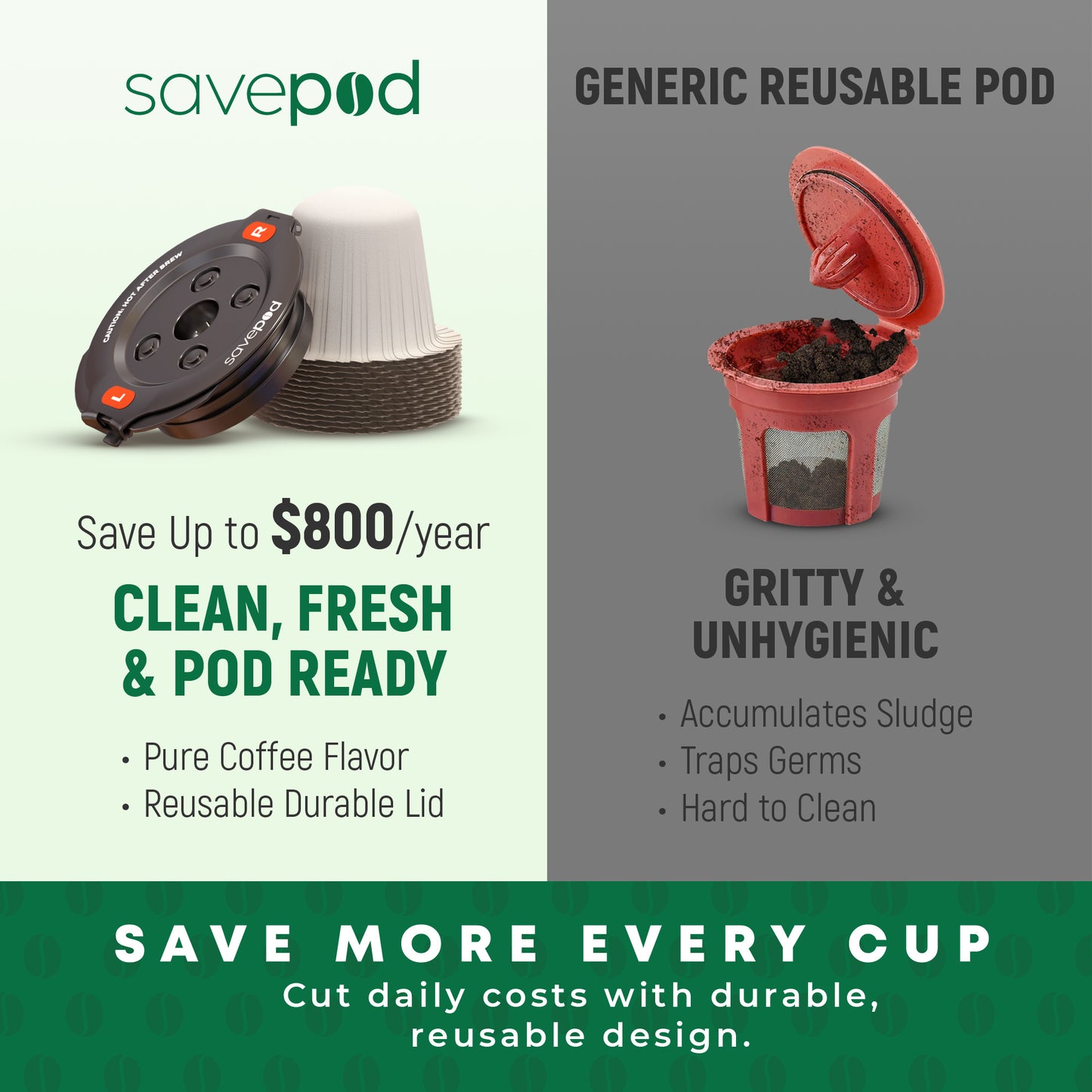 Savepod® Tear-Proof Coffee Filters - New & Improved - 100% Compostable